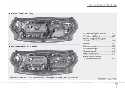 2019-2020 Kia Sportage Owner's Manual | German