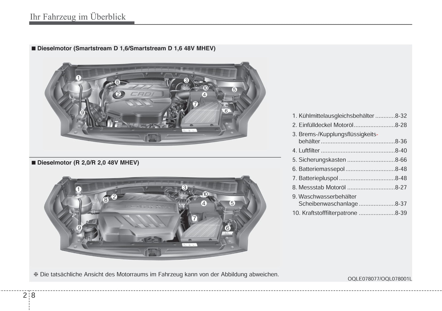 2018-2022 Kia Sportage Manuel du propriétaire | Allemand