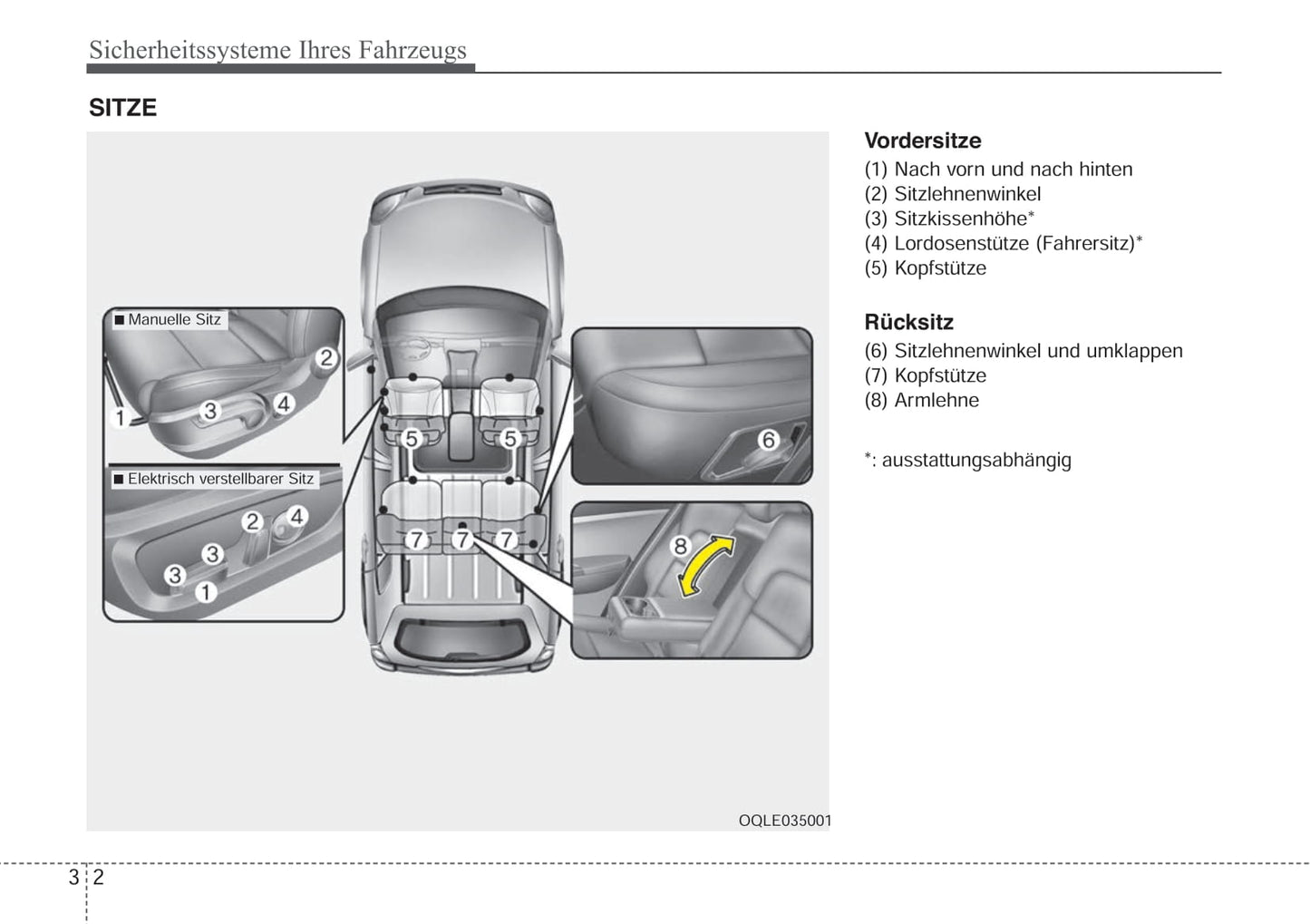 2019-2020 Kia Sportage Owner's Manual | German