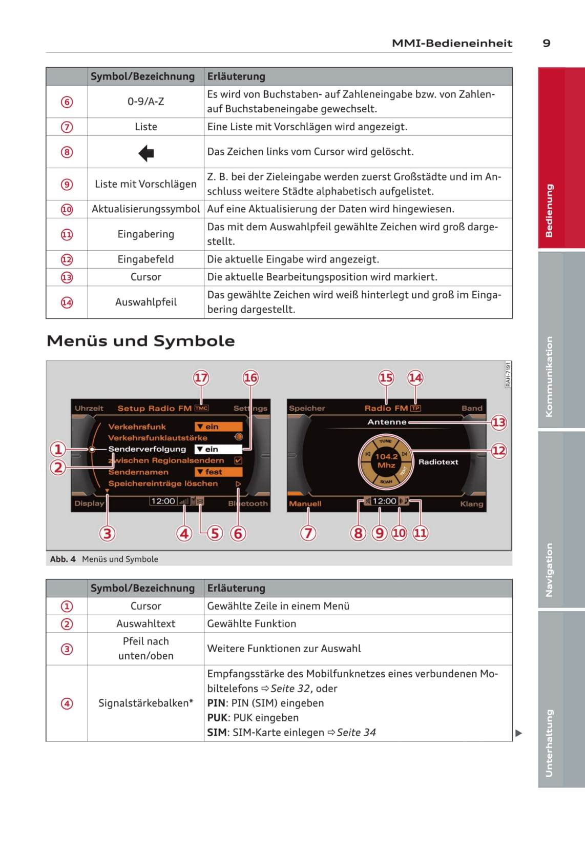 Audi MMI Bedienungsanleitung 2012