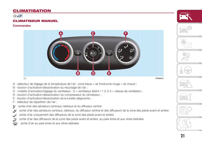 2017-2018 Fiat 500L Owner's Manual | French