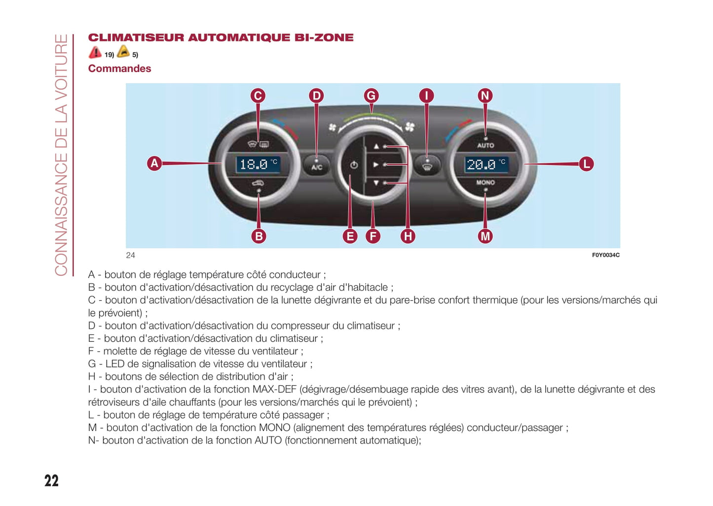 2017-2018 Fiat 500L Owner's Manual | French