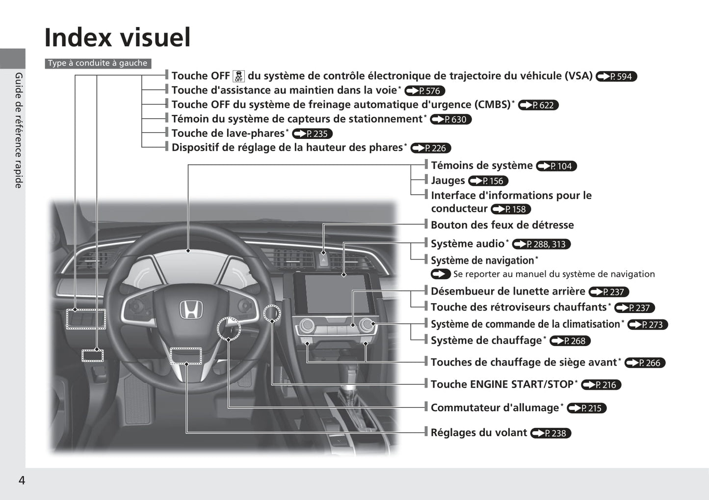 2016-2017 Honda Civic Type-R Owner's Manual | French