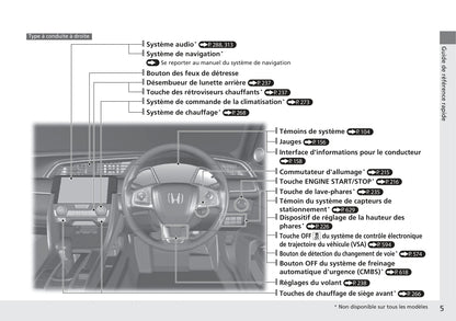 2017-2020 Honda Civic Manuel du propriétaire | Français