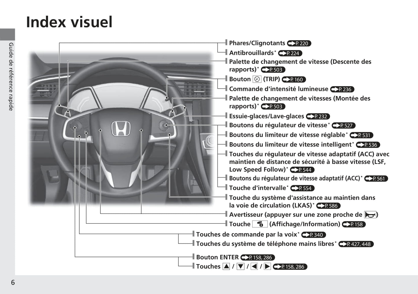 2016-2017 Honda Civic Type-R Owner's Manual | French