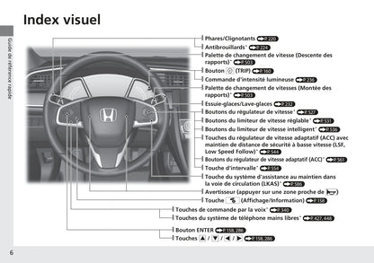 2016-2017 Honda Civic Type-R Owner's Manual | French