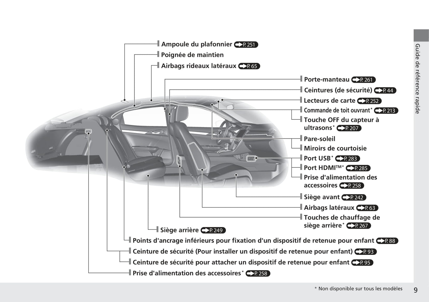 2016-2017 Honda Civic Type-R Owner's Manual | French