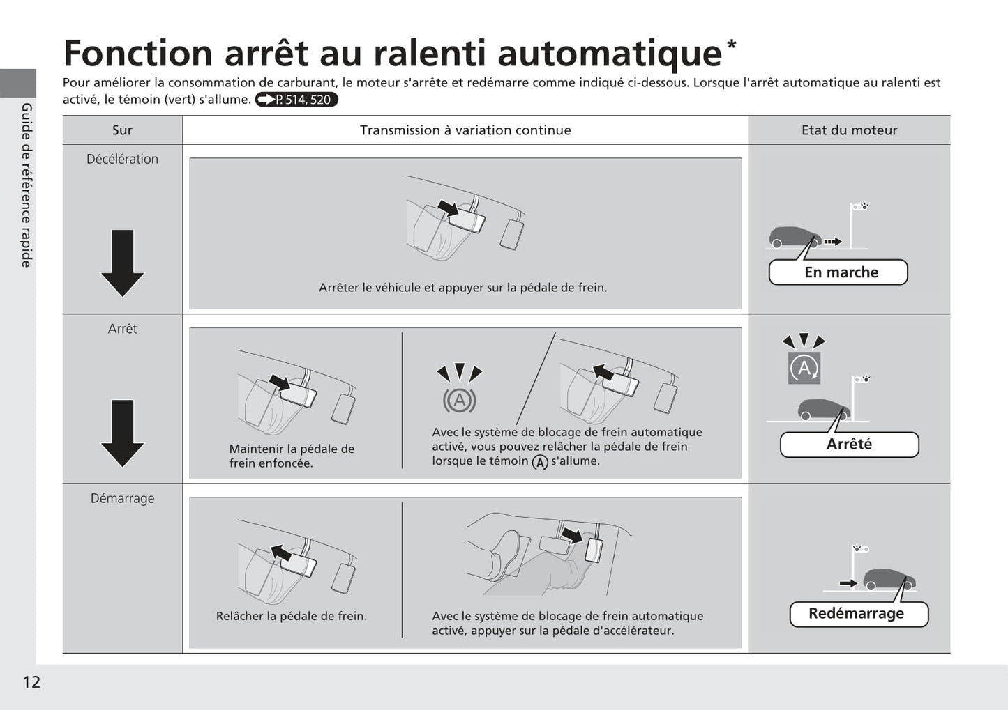 2016-2017 Honda Civic Type-R Owner's Manual | French