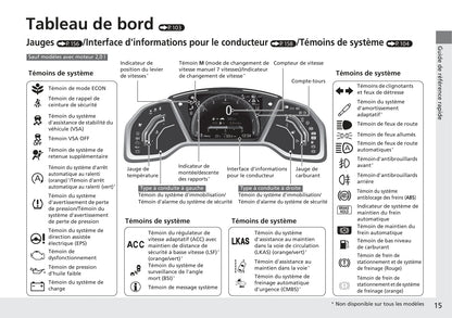 2016-2017 Honda Civic Type-R Owner's Manual | French