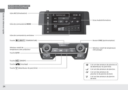 2016-2017 Honda Civic Type-R Owner's Manual | French