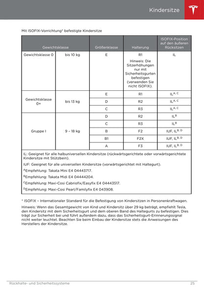 2016-2019 Tesla Model S Owner's Manual | German