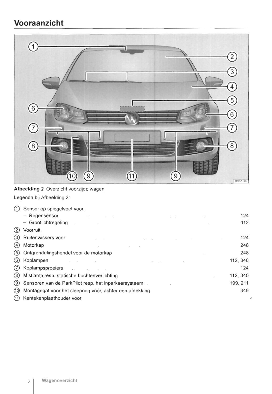 2011-2016 Volkswagen Eos Manuel du propriétaire | Néerlandais