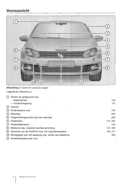 2011-2016 Volkswagen Eos Owner's Manual | Dutch