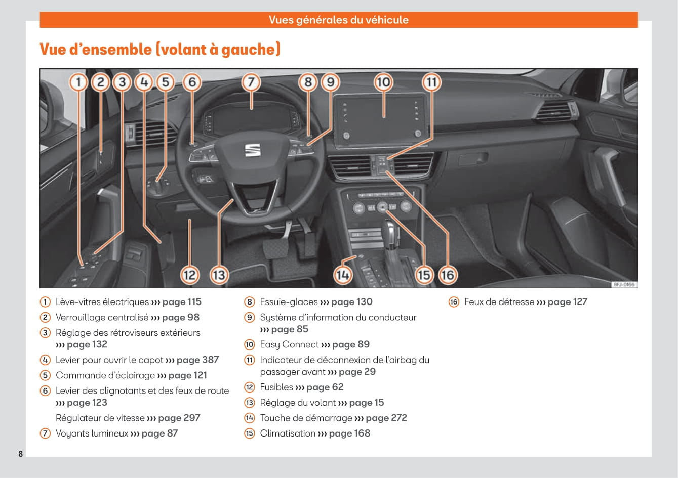 2019-2023 Seat Tarraco Manuel du propriétaire | Français