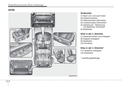 2009-2012 Kia Sorento Manuel du propriétaire | Allemand