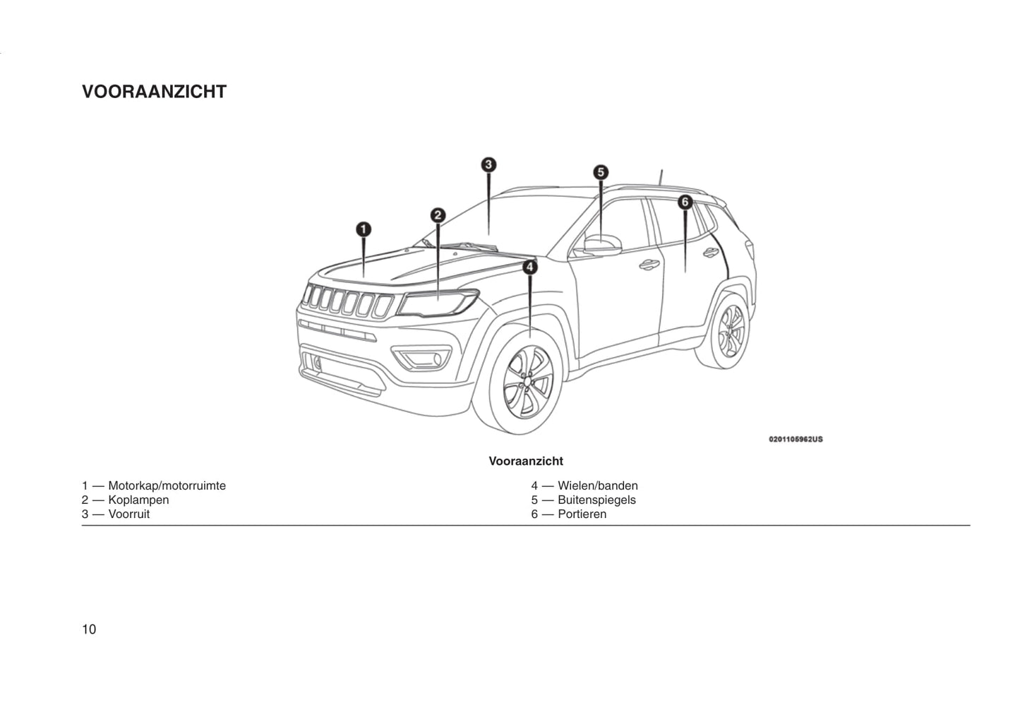 2015-2016 Jeep Compass Owner's Manual | Dutch