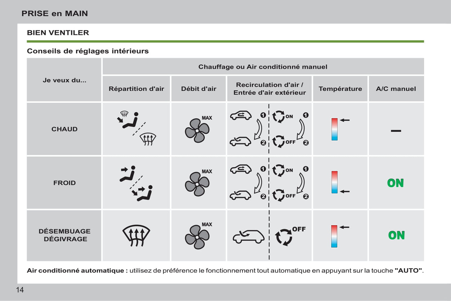 2014-2015 Peugeot 207 CC Owner's Manual | French