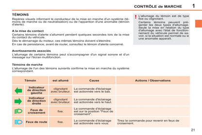 2014-2015 Peugeot 207 CC Owner's Manual | French