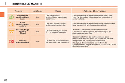 2014-2015 Peugeot 207 CC Owner's Manual | French