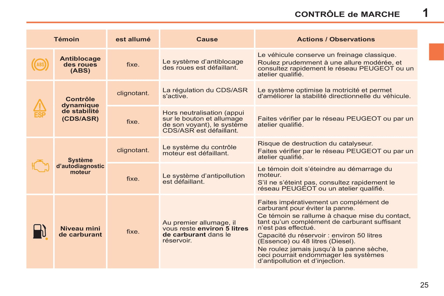 2014-2015 Peugeot 207 CC Owner's Manual | French