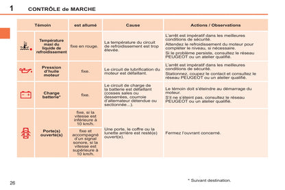 2014-2015 Peugeot 207 CC Owner's Manual | French