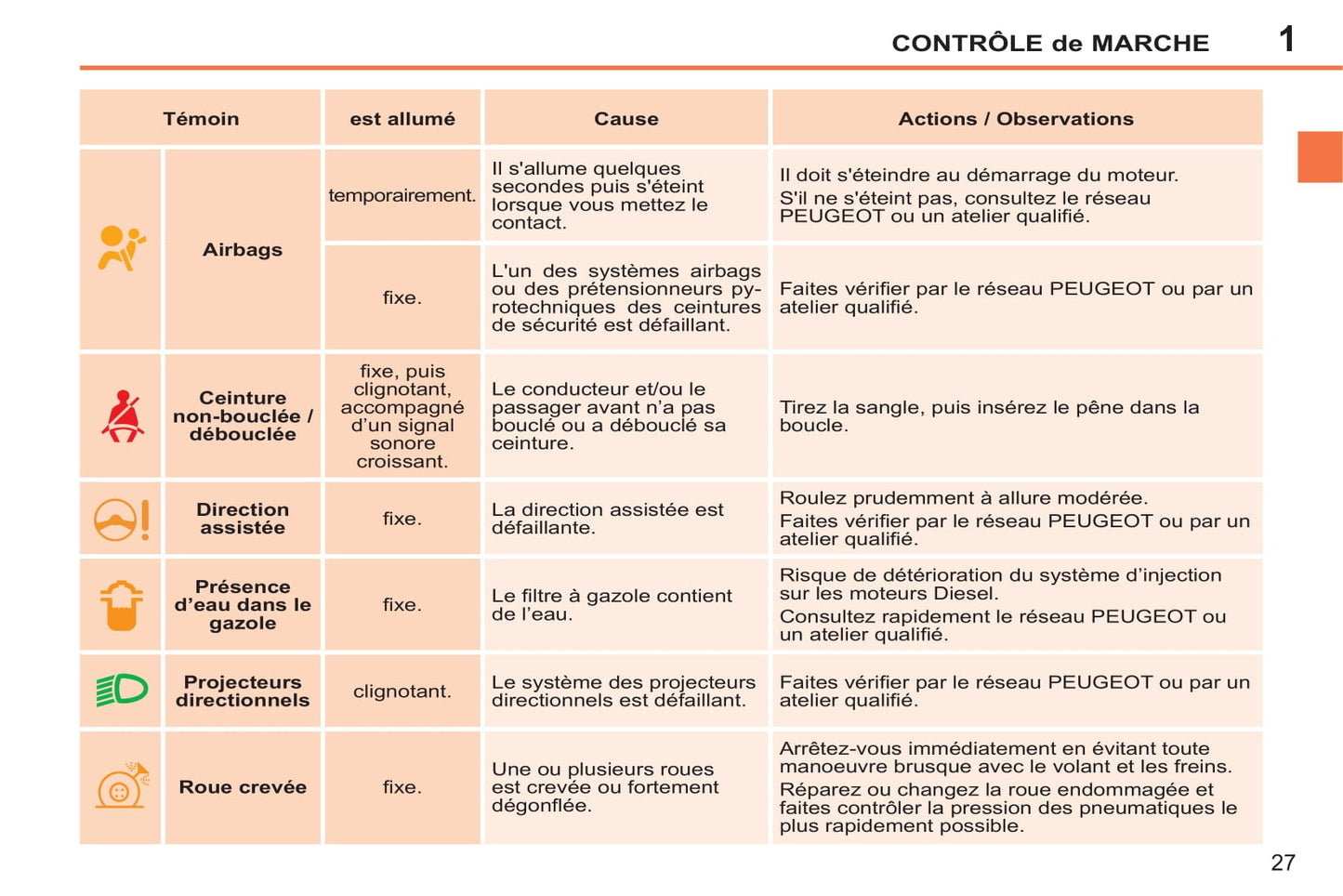 2014-2015 Peugeot 207 CC Owner's Manual | French