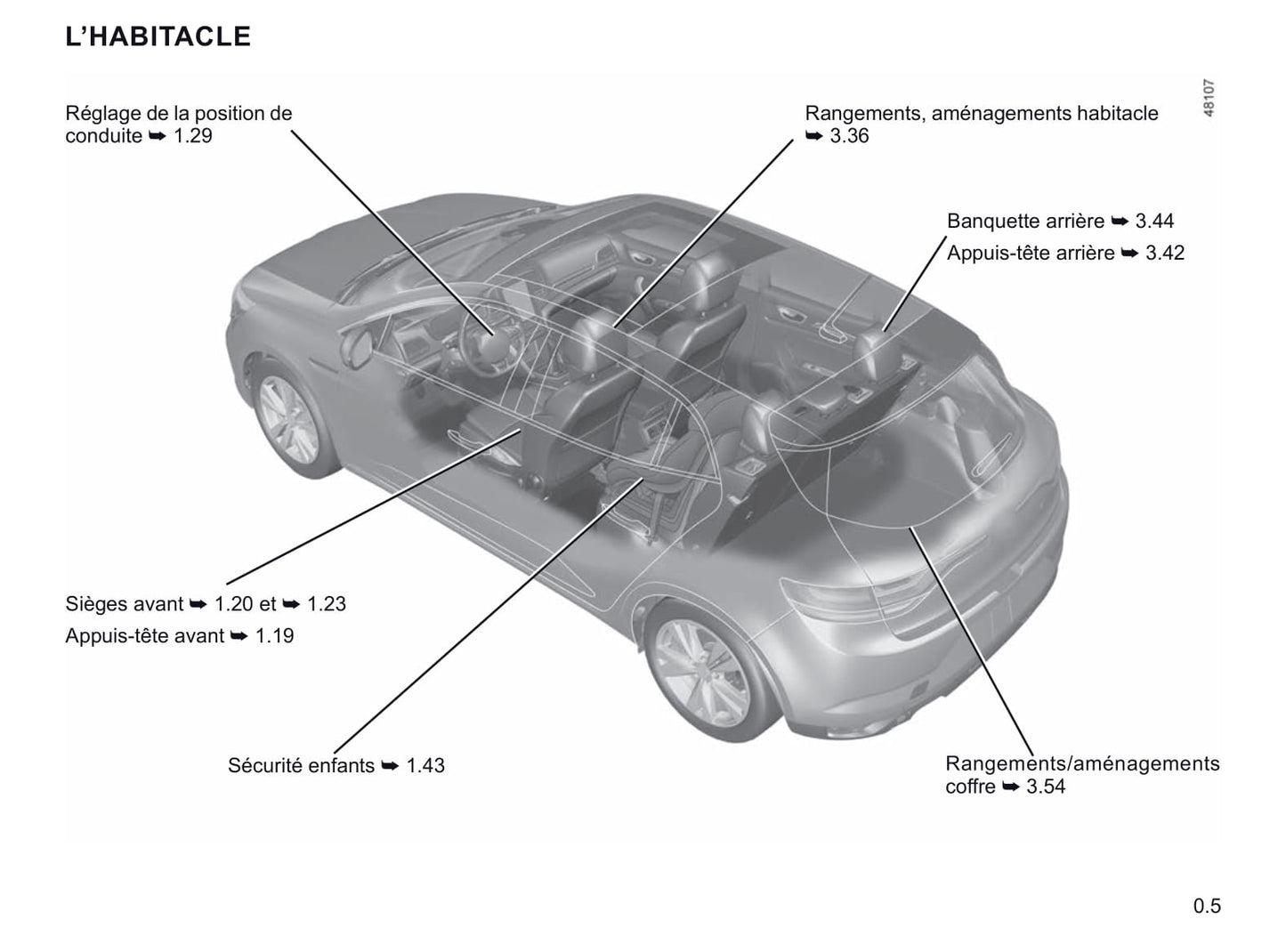 2020-2023 Renault Mégane Manuel du propriétaire | Français