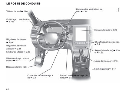 2021 Renault Mégane Owner's Manual | French