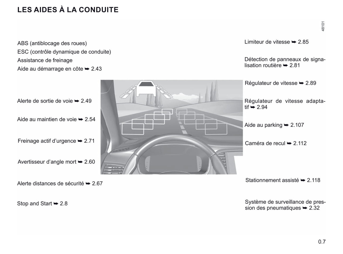 2021 Renault Mégane Owner's Manual | French