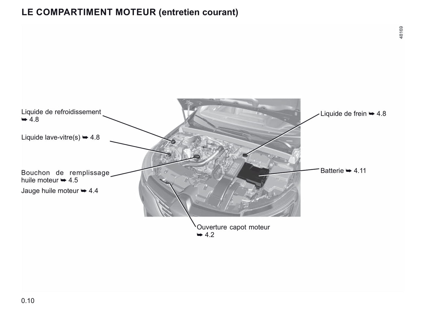 2021 Renault Mégane Owner's Manual | French