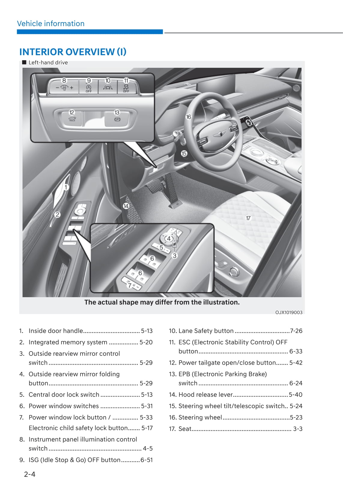 2021 Genesis GV80 Owner's Manual | English