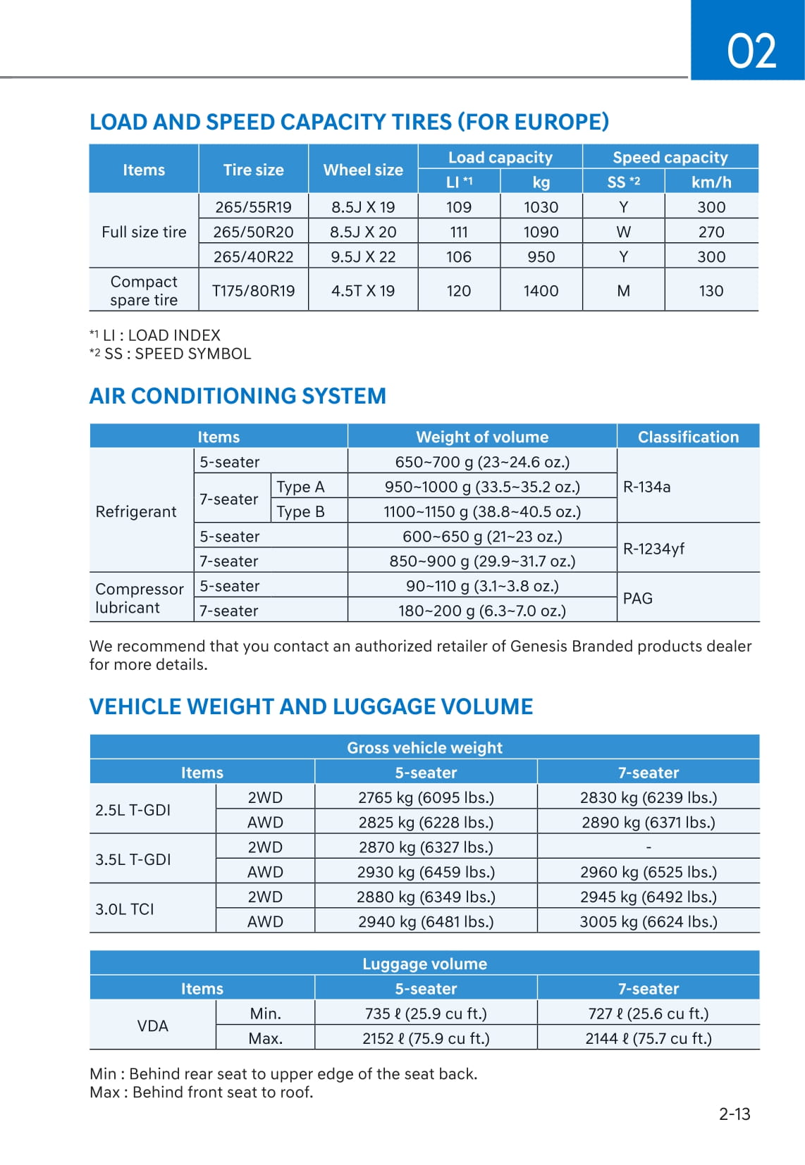 2021 Genesis GV80 Owner's Manual | English