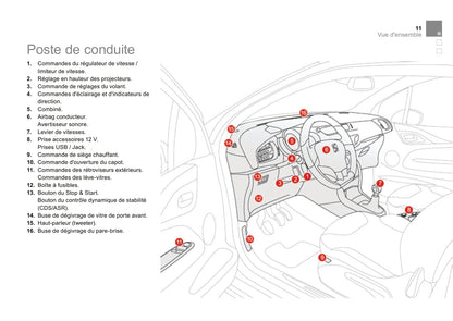 2014-2015 Citroën DS3 Manuel du propriétaire | Français