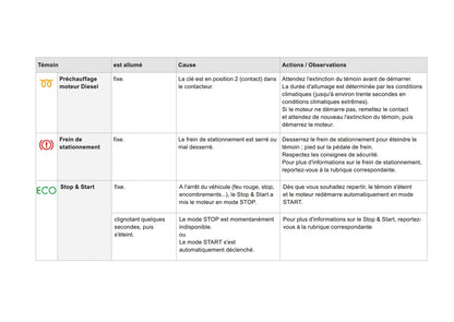 2014-2015 Citroën DS3 Manuel du propriétaire | Français