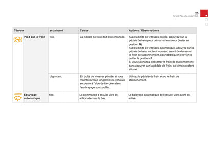 2014-2015 Citroën DS3 Manuel du propriétaire | Français
