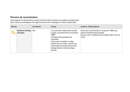 2014-2015 Citroën DS3 Manuel du propriétaire | Français