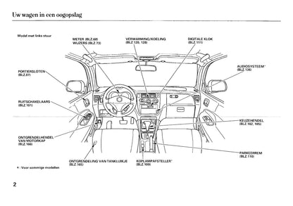 2005-2006 Honda HR-V Owner's Manual | Dutch