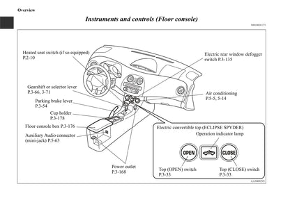 2006-2012 Mitsubishi Eclipse Manuel du propriétaire | Anglais