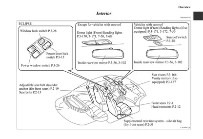 2006-2012 Mitsubishi Eclipse Manuel du propriétaire | Anglais