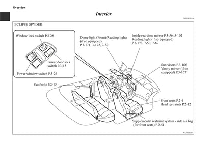 2006-2012 Mitsubishi Eclipse Manuel du propriétaire | Anglais