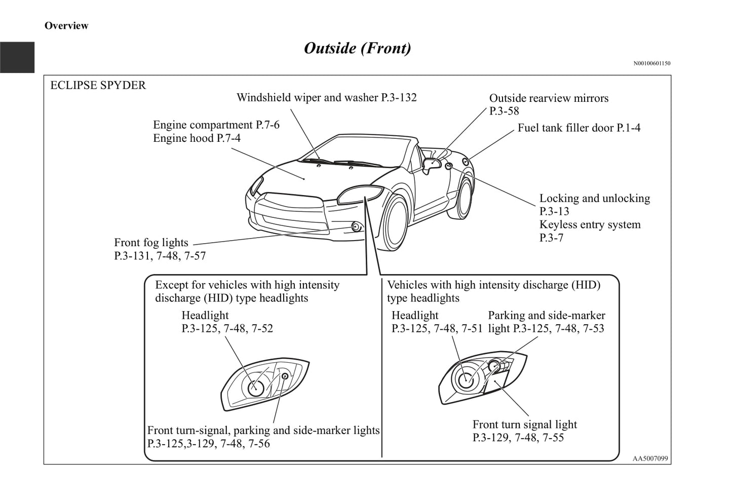 2006-2012 Mitsubishi Eclipse Manuel du propriétaire | Anglais