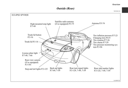 2006-2012 Mitsubishi Eclipse Manuel du propriétaire | Anglais