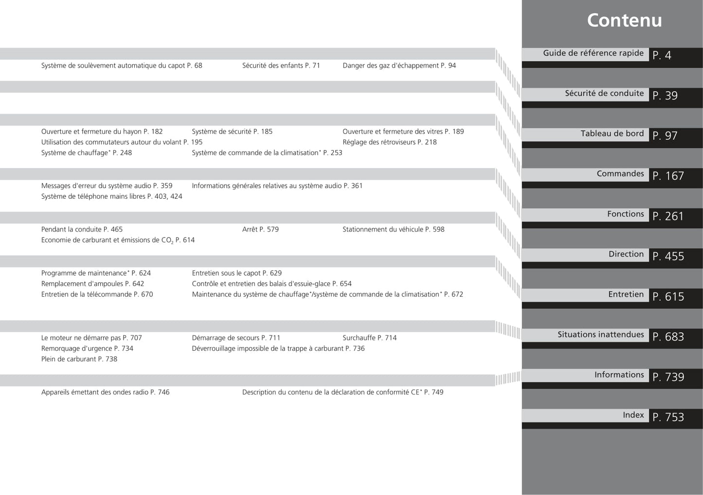 2017-2018 Honda Civic Hatchback Diesel Owner's Manual | French