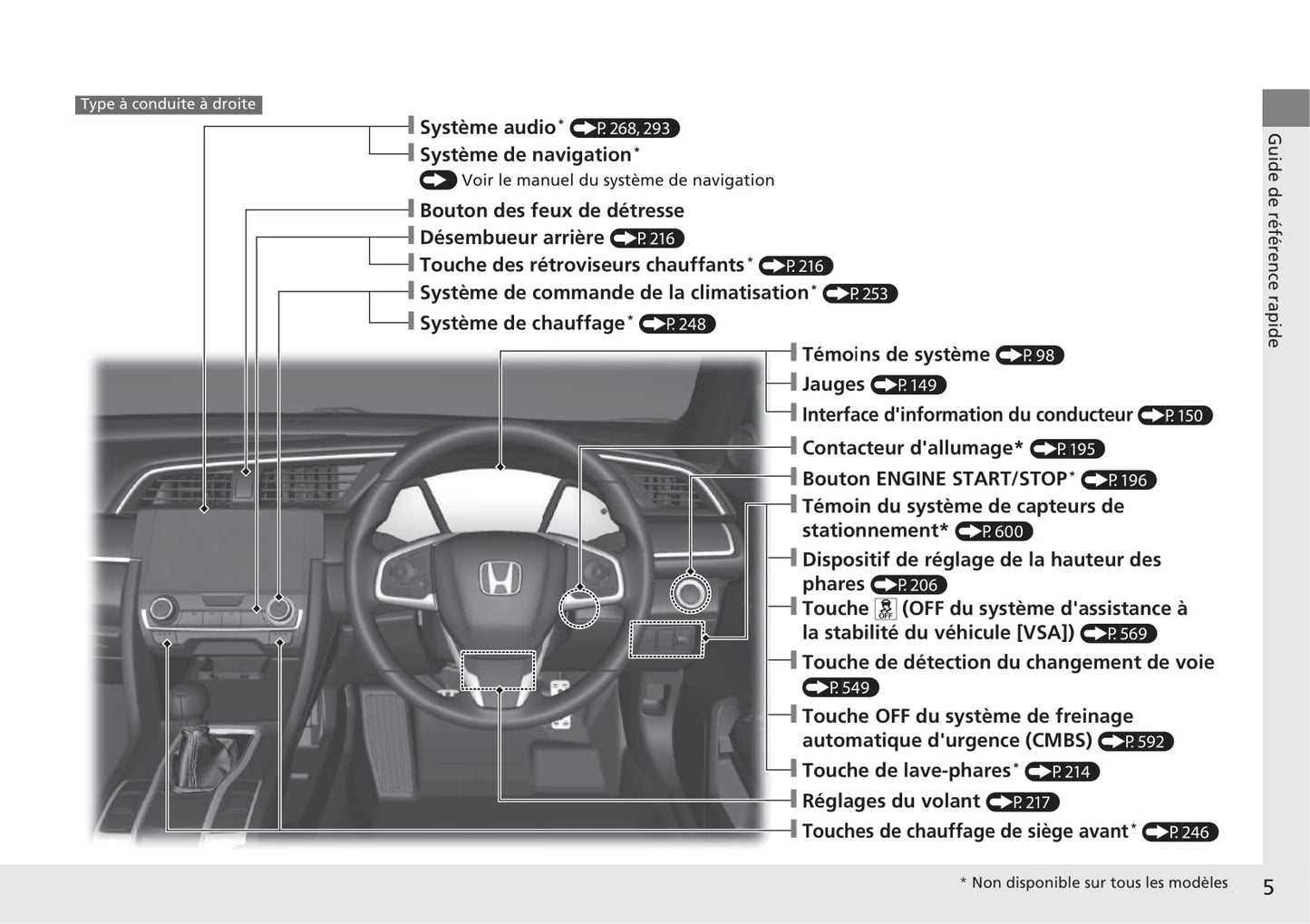 2017-2020 Honda Civic Manuel du propriétaire | Français