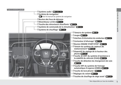 2017-2018 Honda Civic Hatchback Diesel Owner's Manual | French