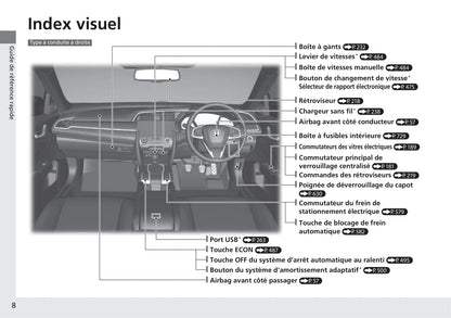 2017-2018 Honda Civic Hatchback Diesel Owner's Manual | French