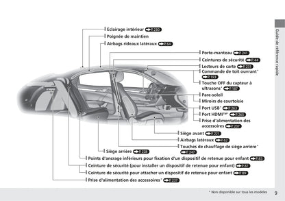 2017-2020 Honda Civic Manuel du propriétaire | Français