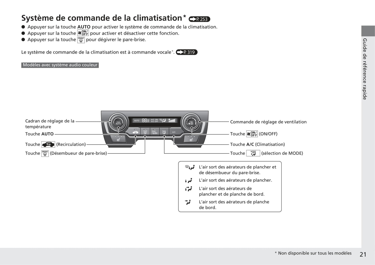 2017-2020 Honda Civic Manuel du propriétaire | Français