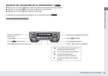 2017-2020 Honda Civic Manuel du propriétaire | Français