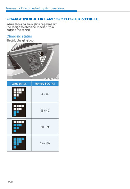 2021-2022 Hyundai Ioniq 5 Owner's Manual | English